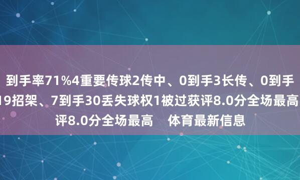 到手率71%4重要传球2传中、0到手3长传、0到手2创造要紧契机19招架、7到手30丢失球权1被过获评8.0分全场最高    体育最新信息